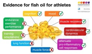Fish Oil's Potential Benefits