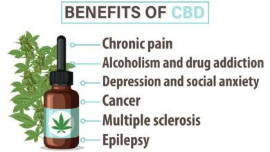 13 Best Benefits of Using CBD