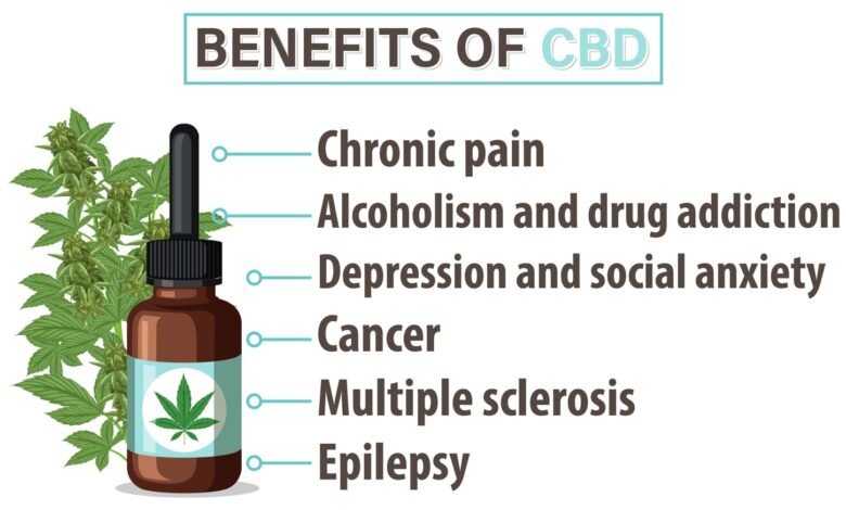 13 Best Benefits of Using CBD